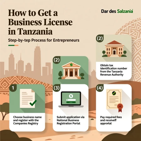 How to Get a Business License in Tanzania