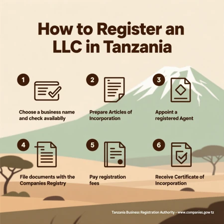 how to open LLC in Tanzania