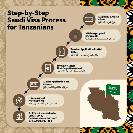 Guide to the Saudi Arabia Visa Application Tanzania