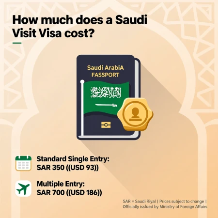 How much does a Saudi visit visa cost