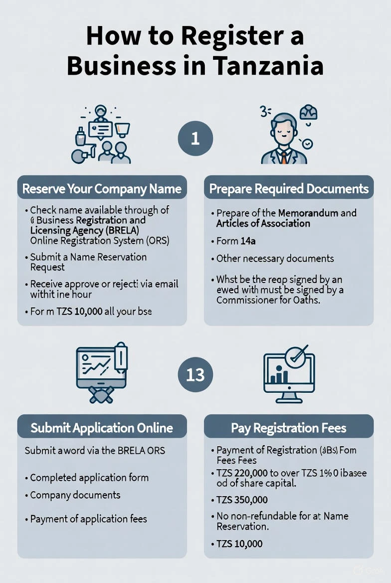 how do I register a business